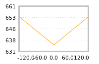 Impact of return on liquidity tomorrow