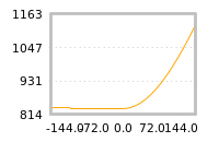 Impact of return on liquidity tomorrow