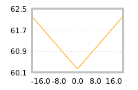 Impact of return on liquidity tomorrow