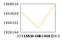 Impact of return on liquidity tomorrow