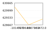 Impact of return on liquidity tomorrow