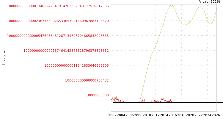 graph of Universal Cables Ltd ILLIQ-SMEM