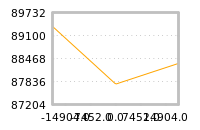 Impact of return on liquidity tomorrow