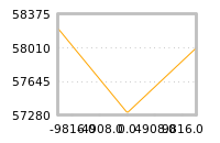Impact of return on liquidity tomorrow