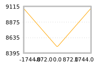 Impact of return on liquidity tomorrow