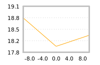 Impact of return on liquidity tomorrow