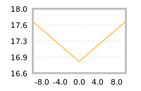 Impact of return on liquidity tomorrow
