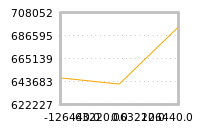 Impact of return on liquidity tomorrow