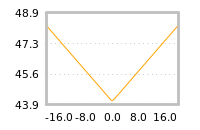 Impact of return on liquidity tomorrow