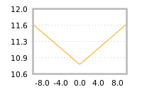 Impact of return on liquidity tomorrow