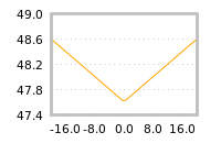 Impact of return on liquidity tomorrow