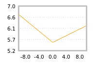 Impact of return on liquidity tomorrow
