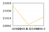 Impact of return on liquidity tomorrow