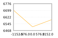 Impact of return on liquidity tomorrow
