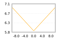 Impact of return on liquidity tomorrow