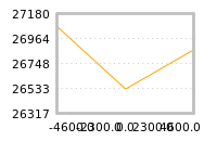 Impact of return on liquidity tomorrow