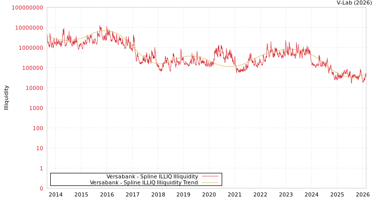 graph of Versabank ILLIQ-SMEM