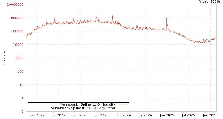 graph of Versabank ILLIQ-SMEM