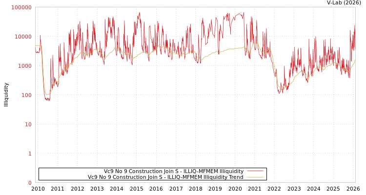graph of Vc9 No 9 Construction Join S ILLIQ-MFMEM