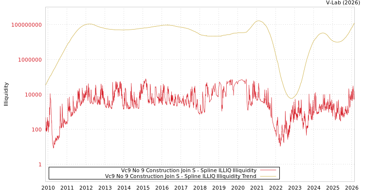graph of Vc9 No 9 Construction Join S ILLIQ-SMEM