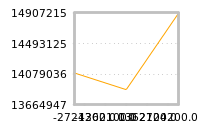 Impact of return on liquidity tomorrow