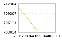 Impact of return on liquidity tomorrow