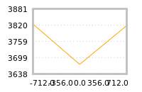 Impact of return on liquidity tomorrow