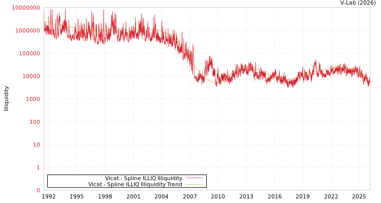 graph of Vicat ILLIQ-SMEM