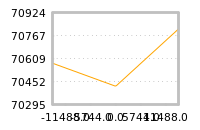 Impact of return on liquidity tomorrow