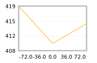 Impact of return on liquidity tomorrow