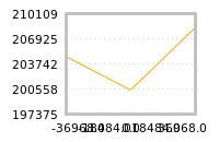 Impact of return on liquidity tomorrow