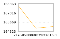 Impact of return on liquidity tomorrow