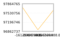Impact of return on liquidity tomorrow