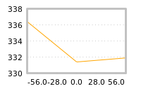 Impact of return on liquidity tomorrow