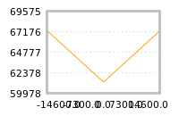 Impact of return on liquidity tomorrow