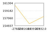 Impact of return on liquidity tomorrow
