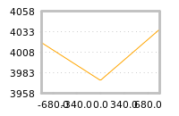 Impact of return on liquidity tomorrow