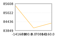 Impact of return on liquidity tomorrow