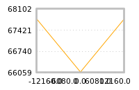 Impact of return on liquidity tomorrow