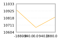 Impact of return on liquidity tomorrow