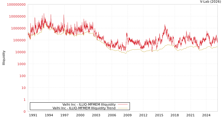 graph of Valhi Inc ILLIQ-MFMEM