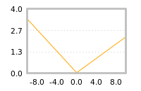 Impact of return on liquidity tomorrow