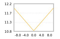 Impact of return on liquidity tomorrow