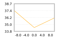 Impact of return on liquidity tomorrow