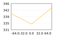 Impact of return on liquidity tomorrow