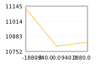 Impact of return on liquidity tomorrow