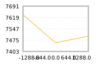 Impact of return on liquidity tomorrow