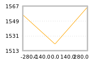 Impact of return on liquidity tomorrow