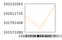 Impact of return on liquidity tomorrow