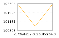 Impact of return on liquidity tomorrow